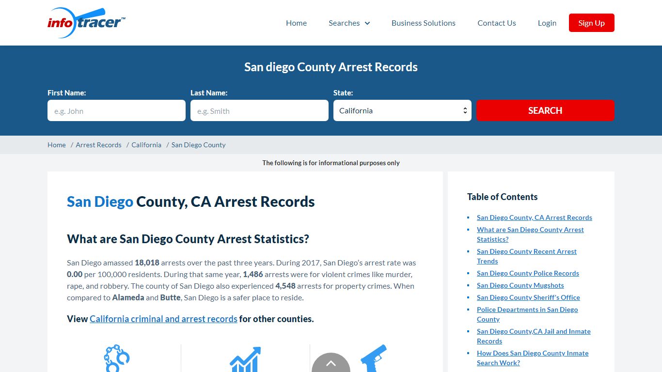 San Diego County, CA Arrests, Mugshots & Jail Records ...
